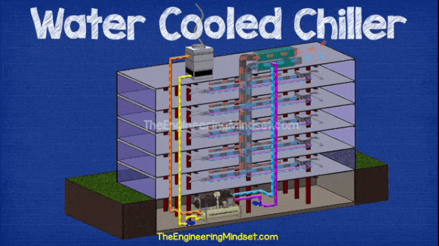 1、水冷机组+AHU FCU.gif
