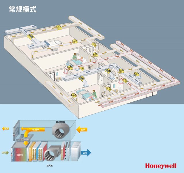 3、平时情况的风系统.gif