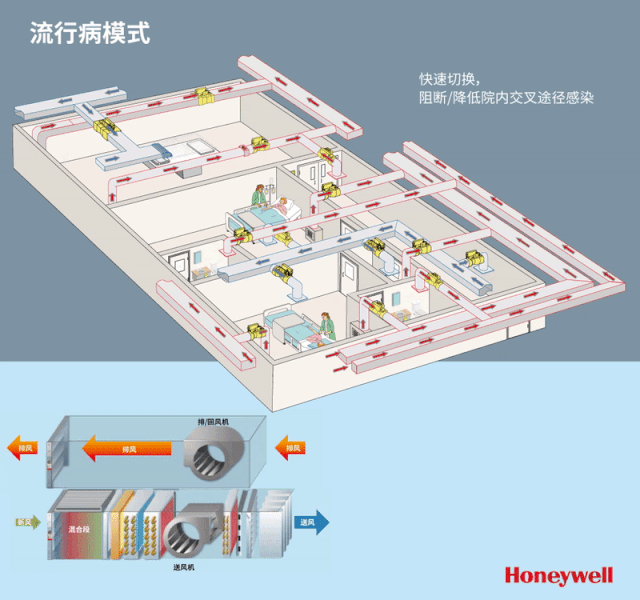 4、新冠时期的运行模式建议.gif