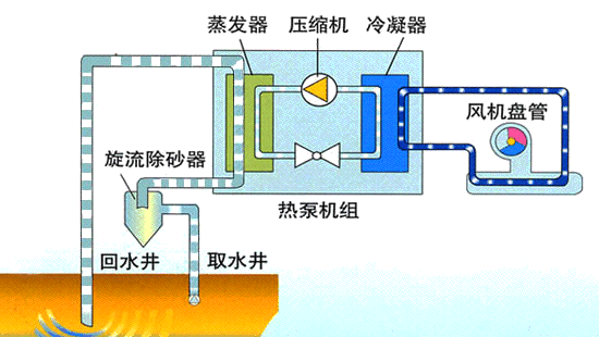 6、热泵原理图 2.gif